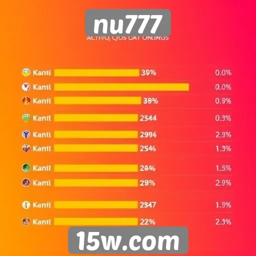Estatísticas de usuários ativos no nu777